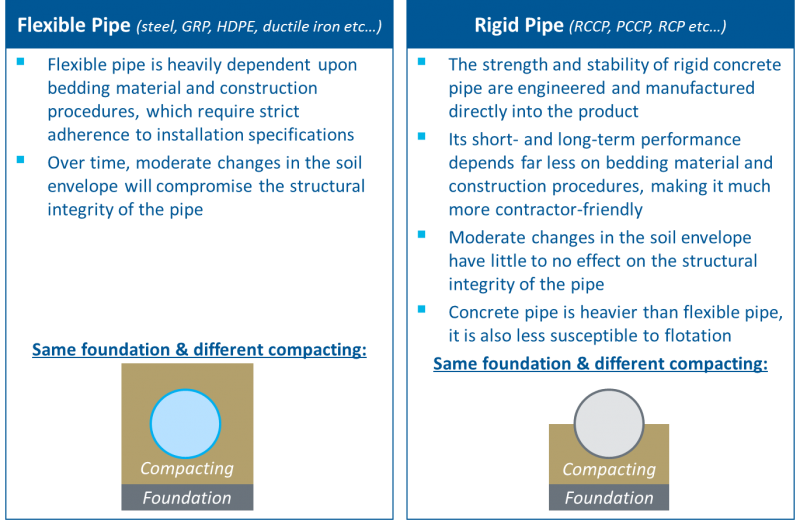 Difference between flexible and rigid pipe
